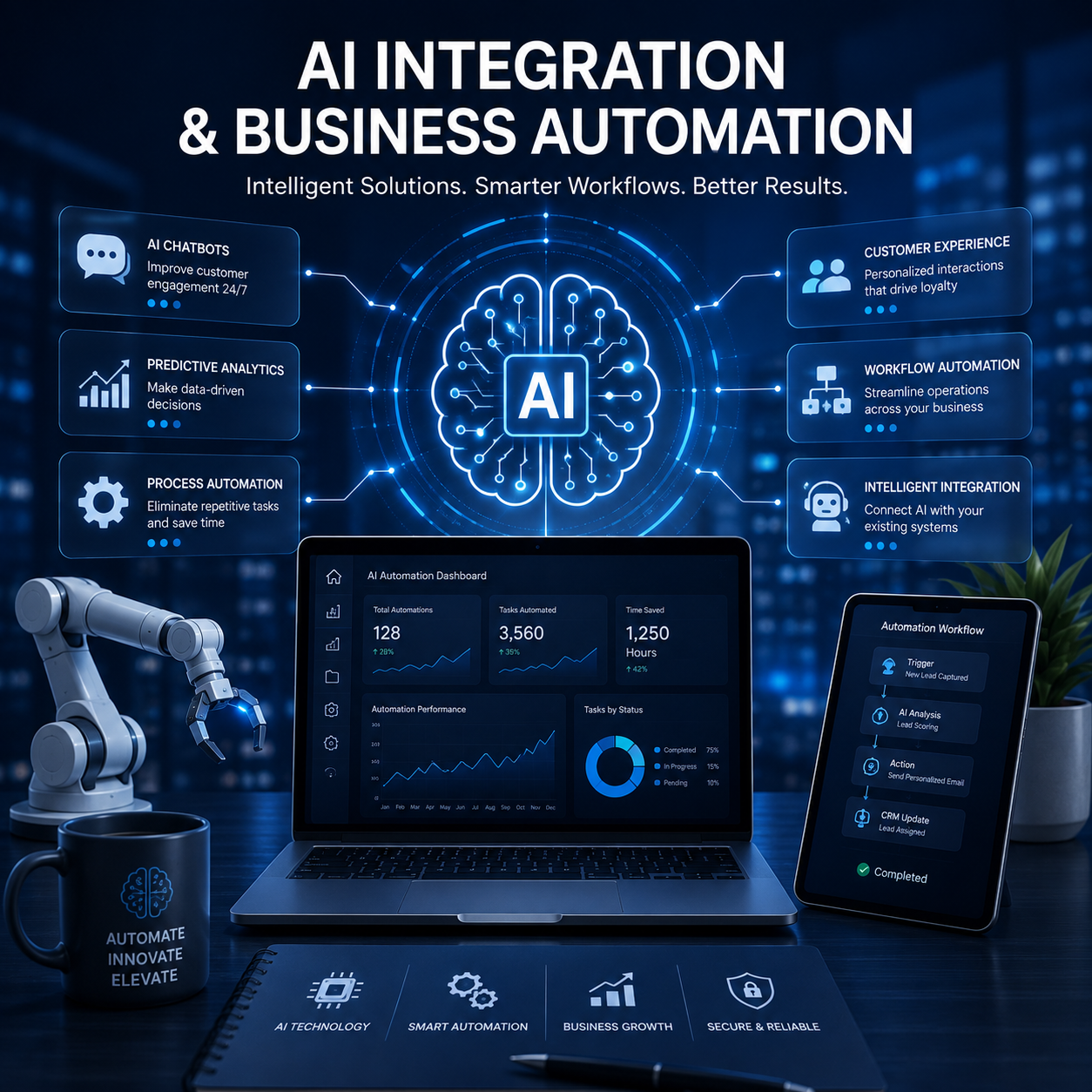 AI Integration & Business Automation